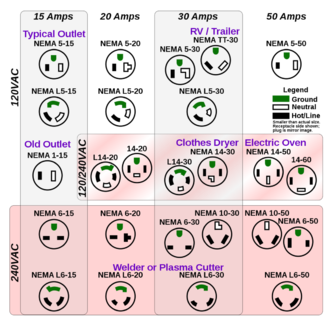 Click image for larger version  Name:	1280px-NEMA_simplified_pins.svg.png Views:	0 Size:	568,9 Kt ID:	1916735
