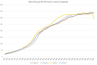 Click image for larger version

Name:	Stock_Airtec_airmass.PNG
Views:	4777
Size:	48,7 Kt
ID:	1924260