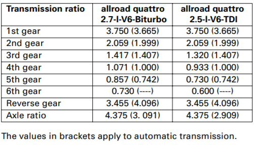 Click image for larger version

Name:	Allroad_transmisision_ratio.png
Views:	2177
Size:	102,3 Kt
ID:	1932243