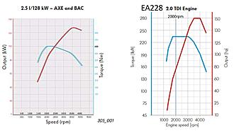 Click image for larger version  Name:	TDItorqgraph.jpg Views:	0 Size:	107,3 Kt ID:	1936645