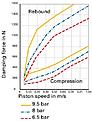 Click image for larger version

Name:	Damping_Force.PNG.jpg
Views:	1397
Size:	45,0 Kt
ID:	1940363