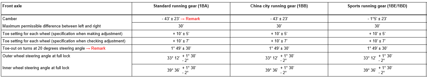Click image for larger version

Name:	A4B8_front_axle_align.png
Views:	150
Size:	13,6 Kt
ID:	1974691