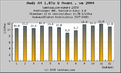 Click image for larger version

Name:	graph_yearcons.php.png
Views:	541
Size:	7,5 Kt
ID:	1594960