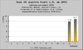 Click image for larger version

Name:	graph_yearcons.php.png
Views:	389
Size:	5,2 Kt
ID:	1596615