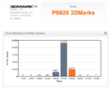 Click image for larger version

Name:	3dmark11_5928.PNG
Views:	529
Size:	20,8 Kt
ID:	1604481