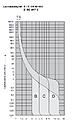 Click image for larger version

Name:	Automaattisulakkeen terminen  laukaisukäyrä.jpg
Views:	1009
Size:	139,7 Kt
ID:	1604632