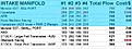 Click image for larger version

Name:	IntakeManifoldComparison.jpg
Views:	979
Size:	68,1 Kt
ID:	1609600