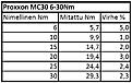 Click image for larger version

Name:	proxxonmc30_2.jpg
Views:	2281
Size:	55,5 Kt
ID:	1611152