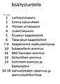 Click image for larger version

Name:	Sisällysluettelo.jpg
Views:	913
Size:	81,1 Kt
ID:	1628343
